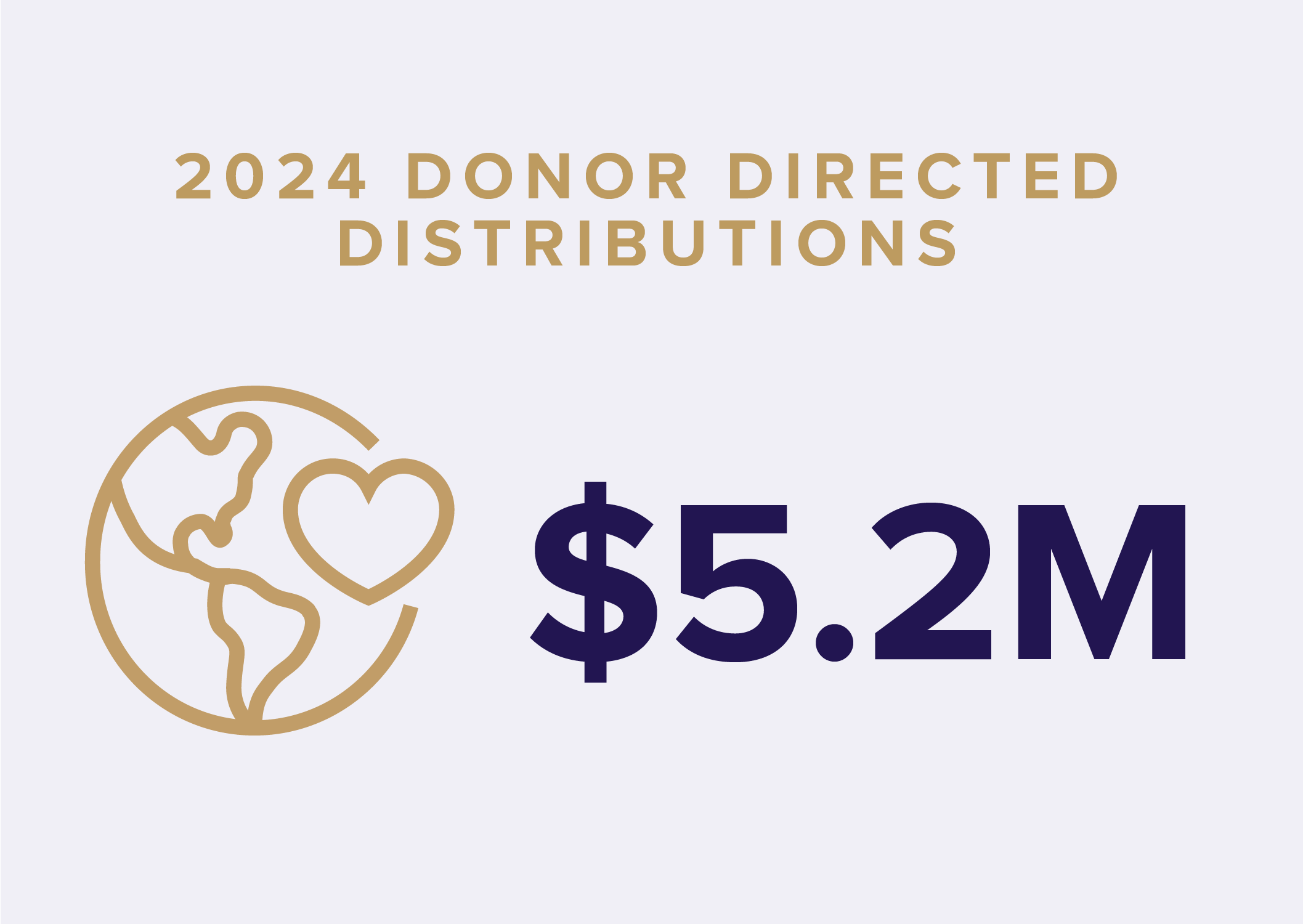 TMF Impact Report Icons with stats factoids 5 5 Donor Directed Distributions copy