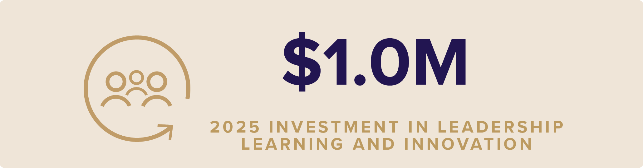 TMF Impact Report Icons with stats factoids 5 11 Learning and Innovations